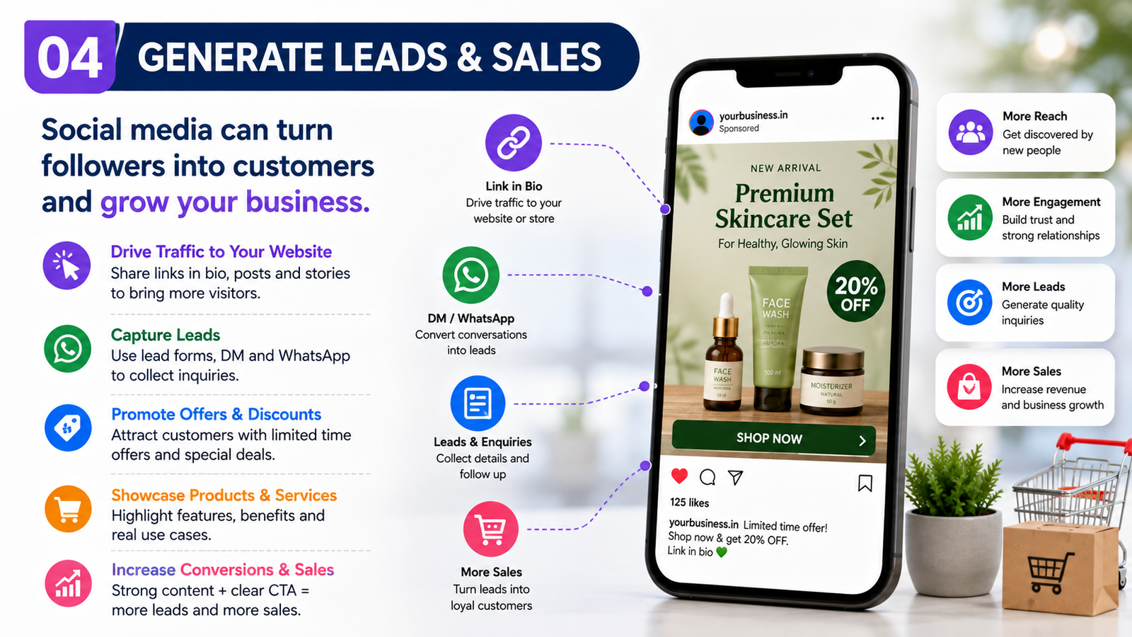 Social Media Marketing for Small Businesses guide
